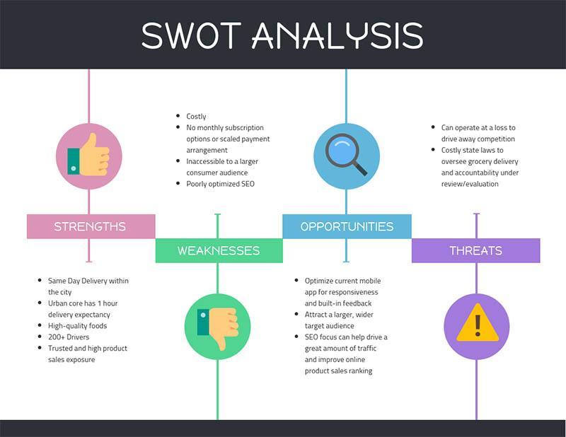 análise swot