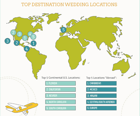 Top locations for planning a beach wedding in the U.S. and worldwide.