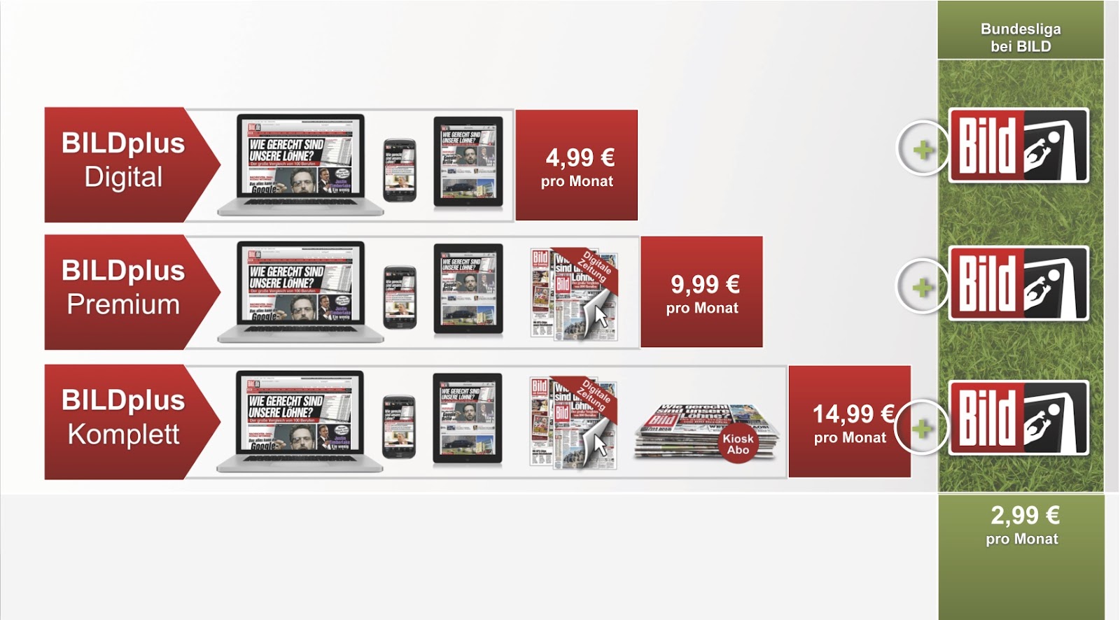 Bild’s subscription offer evolution proves business strategies are meant to be challenged. Also, keep it simple - The Fix