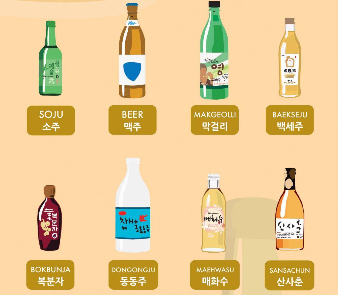 A picture containing bottle, indoor, severalDescription automatically generated
