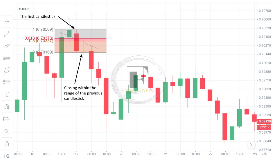 <strong>What Is Price Action Trading: Best Strategies and Tips P1</strong> 39 forex crypto