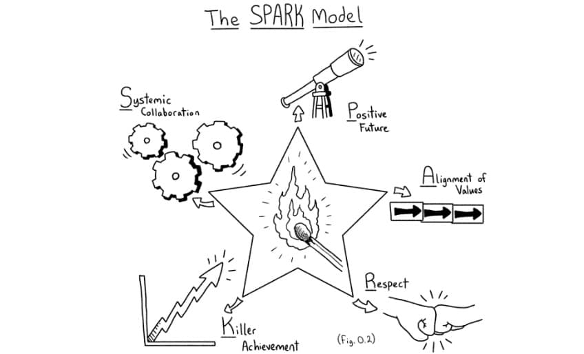An image of a star with a match inside it and the above list of acronyms surrounding each five points