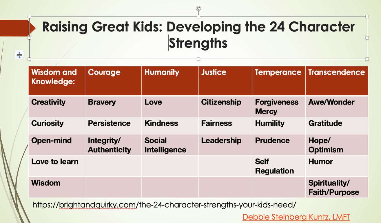 Raising Great Kids: Developing the 24 Character Strengths