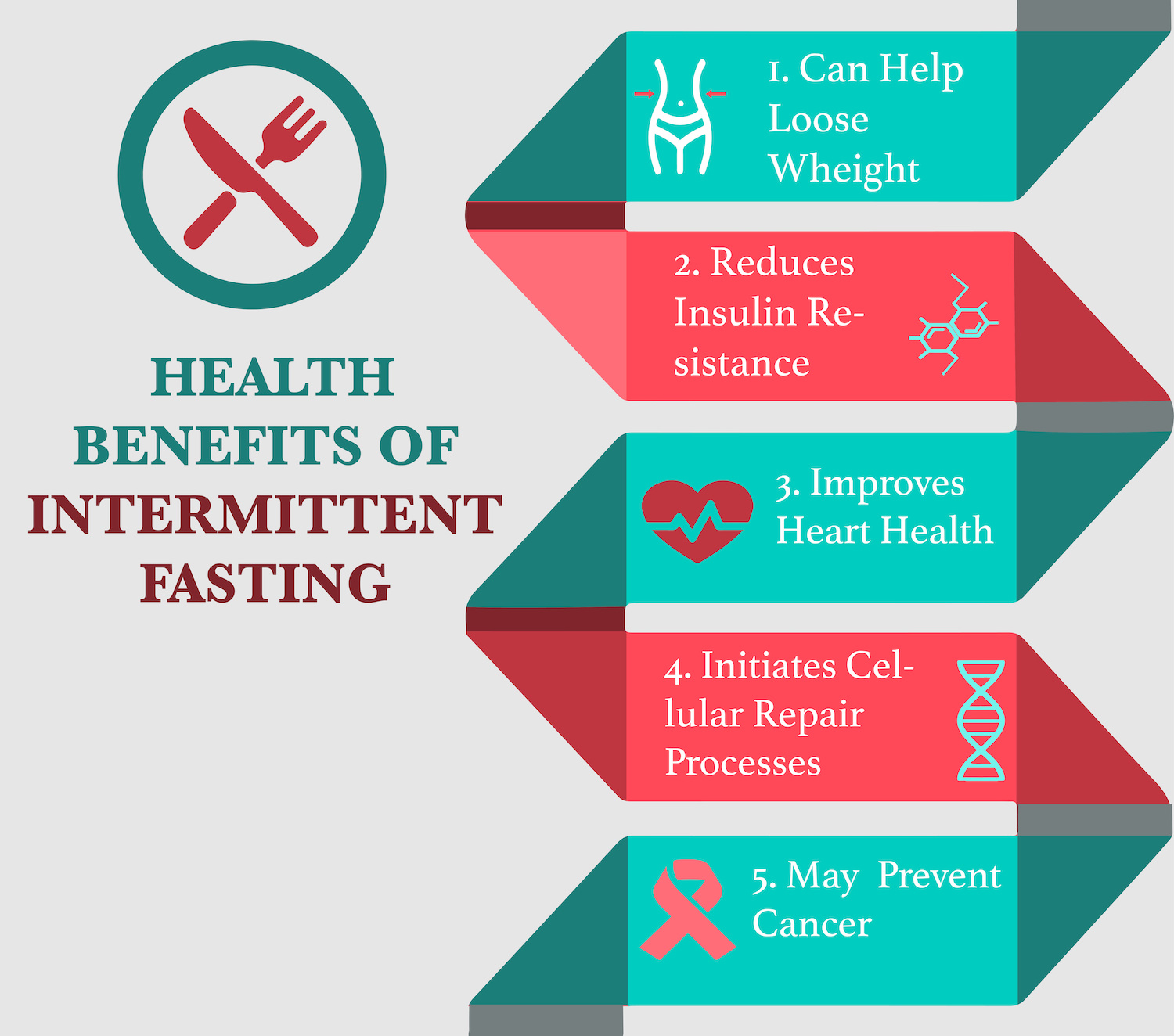 Intermittent fasting has a lot more benefits on your productivity