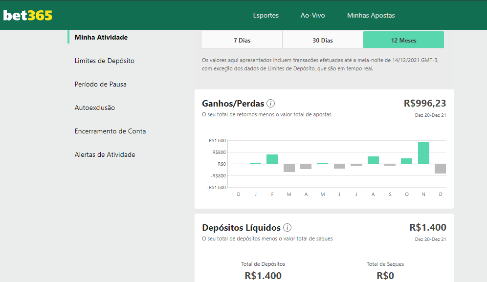 aposta de galgos bet365