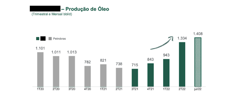 Produção de petróleo campo 3r