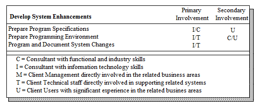 SIIPS Custom Development 1.PNG