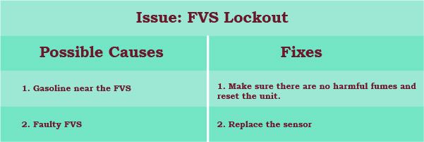 quick fix to fvs lockout or seven flashes