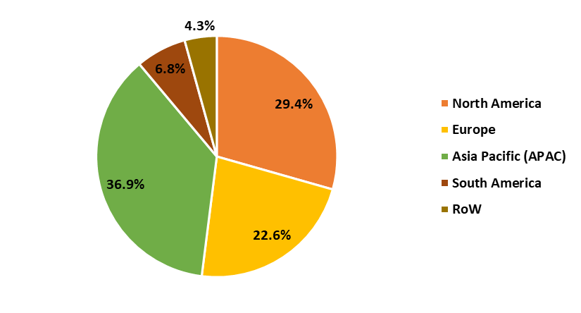 Aluminum Nickel Catalyst Market