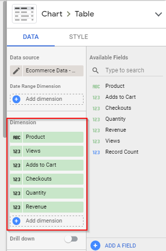 Google Data Studio Ecommere Dashboard: Click Dimension | Hevo Data