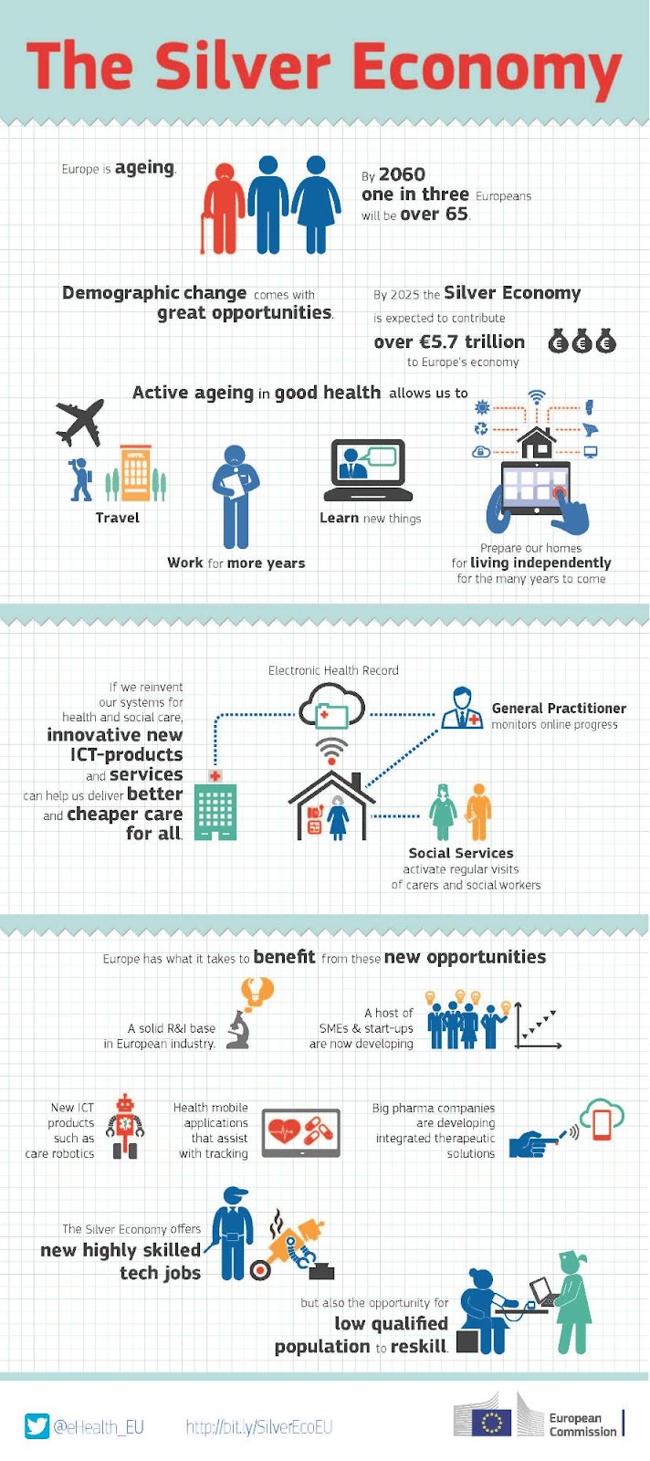 Silver Economy Study How to stimulate the economy by hundreds of