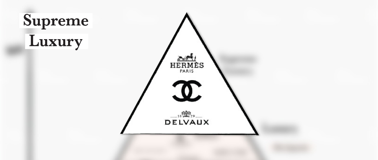 hierarchy of luxury bag brands