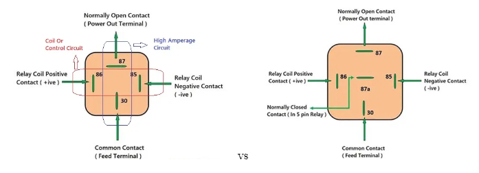 4-Pin-Relay-Wiring-Diagram vs. 5-Pin-Relay-Wiring-Diagram