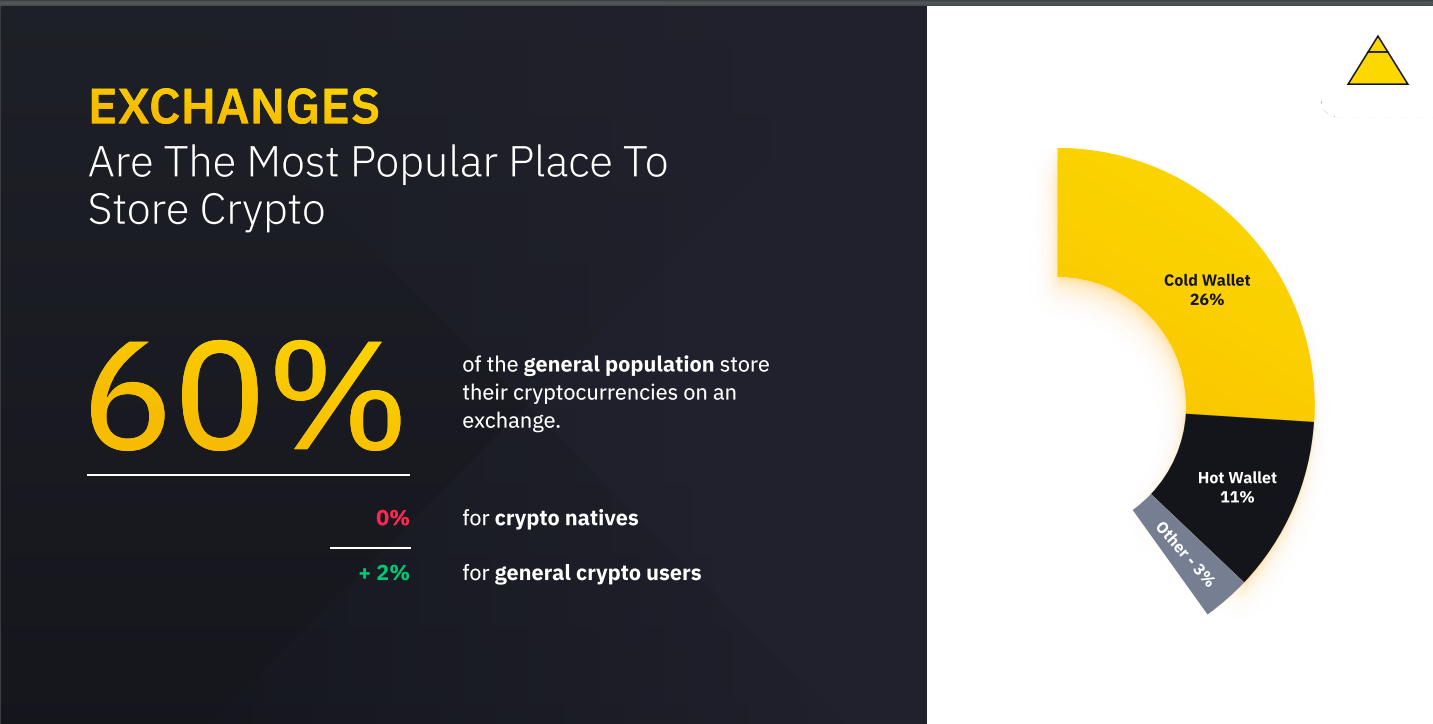 Binance Research Launches 2021 Global Crypto User Index