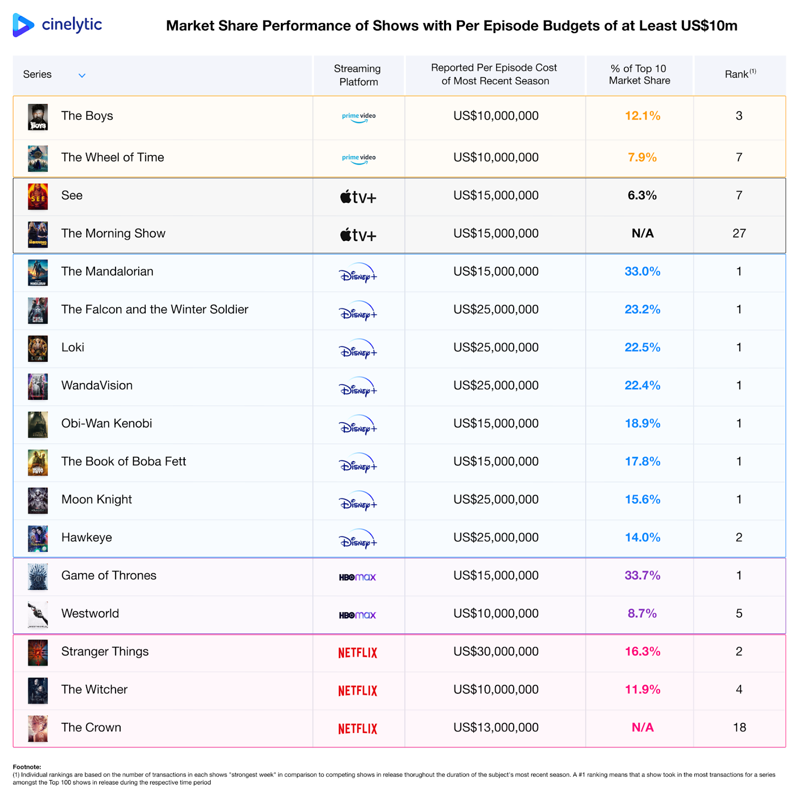 Box Office: 'Black Adam' Dwayne Johnson Movie Eyes $25M 2nd Week – Deadline