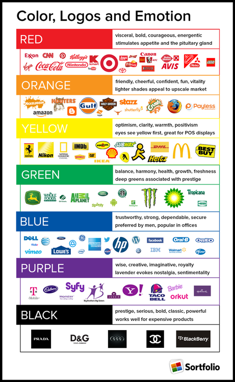 Color Theory - Emotions and colors - Sortfolio Color Wheel