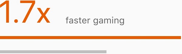 1-7x-faster-gaming