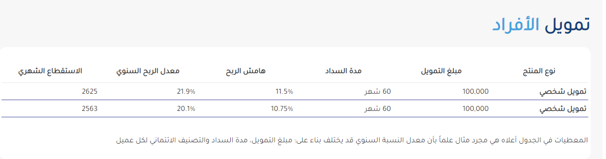 تمويل الأفراد من الشركة الوطنية