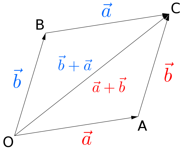 exemplo de cálculo vetorial - método da poligonal