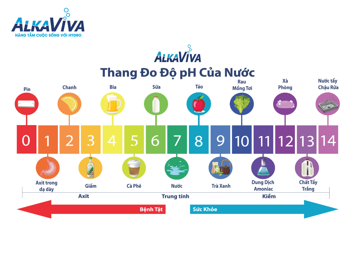NƯỚC ION KIỀM GIÀU HYDRO CHỐNG OXY HOÁ MẠNH MẼ – VÌ SAO?