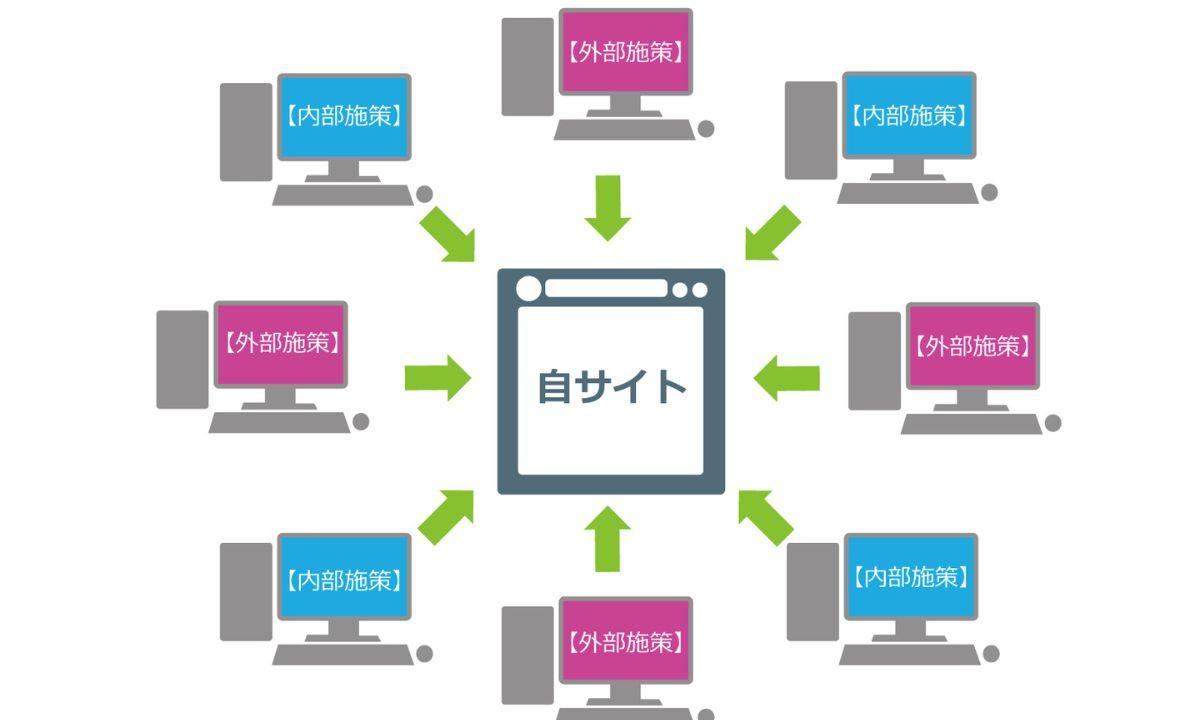 外部リンク　内部リンク　違い