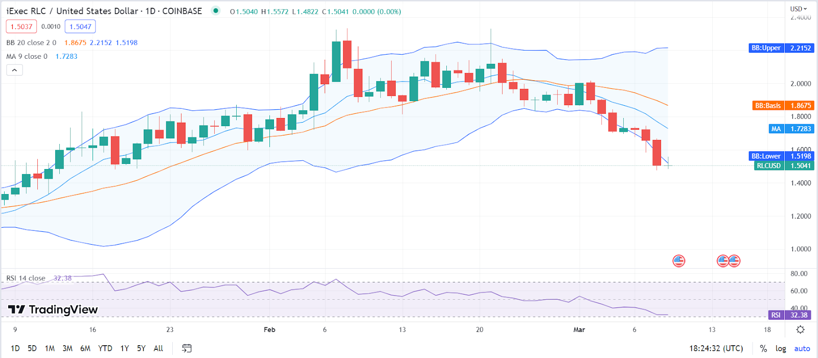 iExec RLC Price Prediction 2022-2031: Is RLC a Good Investment? 1