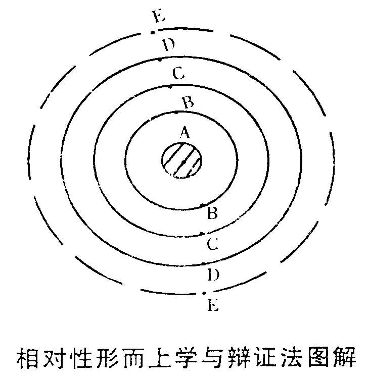 说明: 3