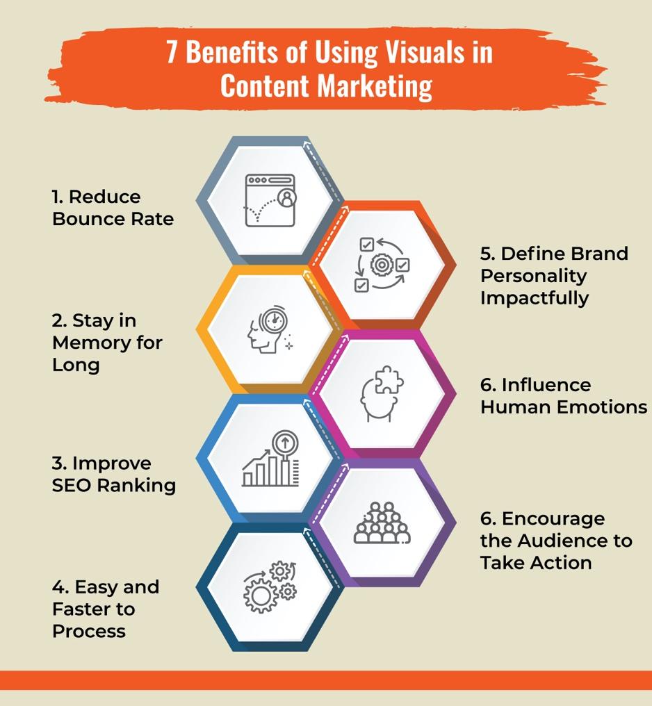 visual representation benefits