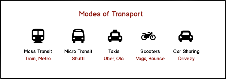 Transportation modes for shared mobility
