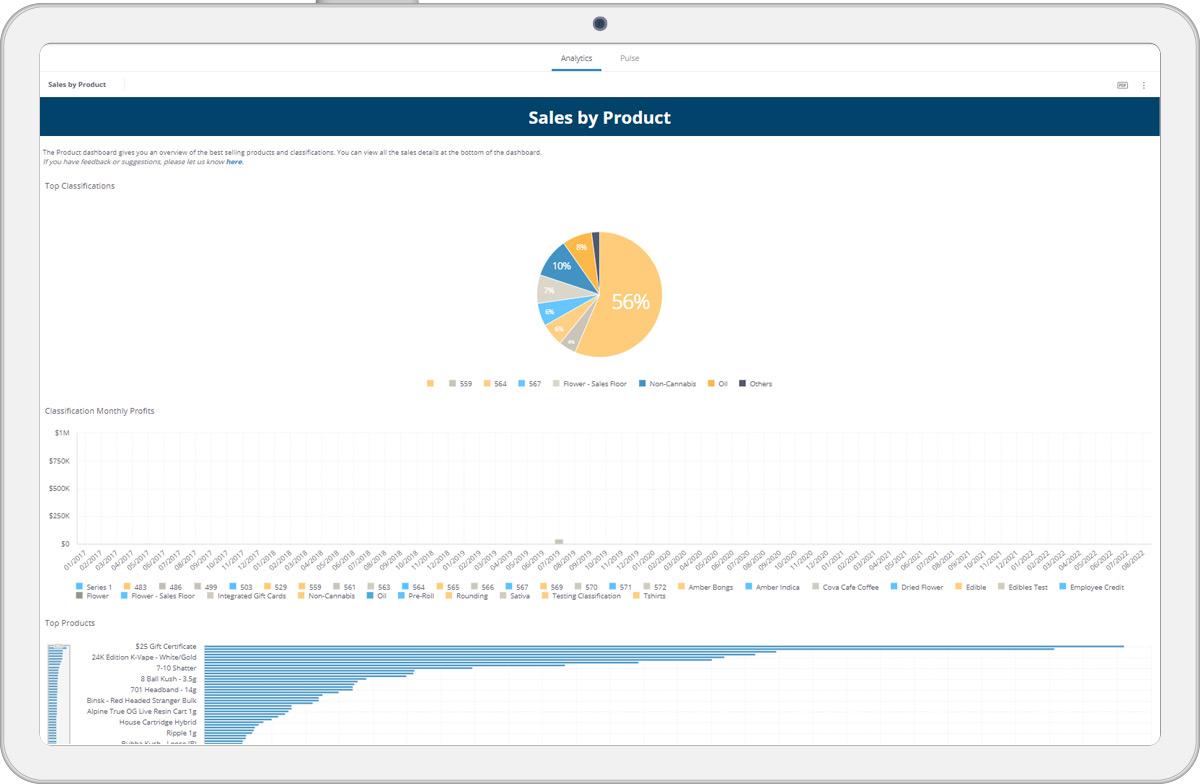 cannabis retail data