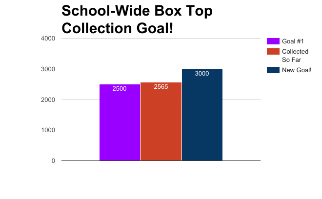 Week 3 School Total.png