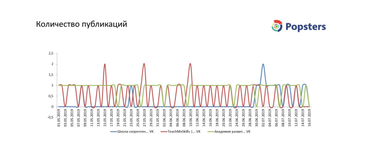 Реклама программирование для детей