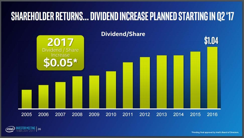 How Safe Is Intel's Dividend Yield?
