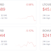 What Time Bitcoin Market Close : Cryptocurrency Market Keeps Investors Obsessed Business Economy And Finance News From A German Perspective Dw 01 08 2017 : Bitcoin btc price in usd, eur, btc for today and historic market data.