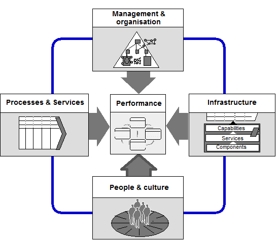 four business growth processes.png