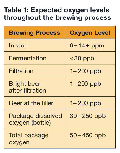 Beer yeast extract carbon oxygen nitrogen hydrogen content