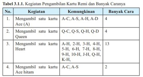 materi matematika kelas 12 bab 3