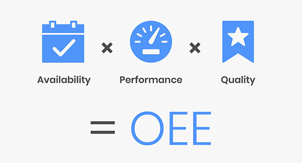 Công thức tính OEE là gì?