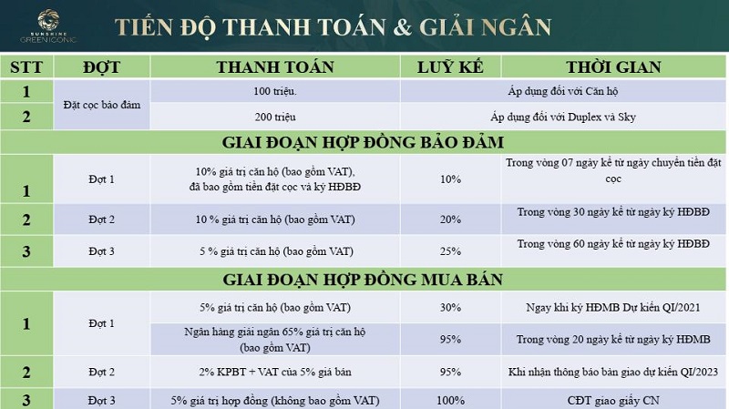 Tiến độ thanh toán và Giải Ngân căn hộ Sunshine Iconic Long Biên