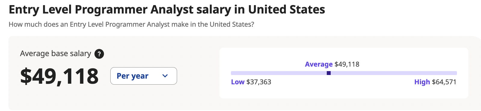 Can You Get a Programming Job Without a Degree? [Job Guide]