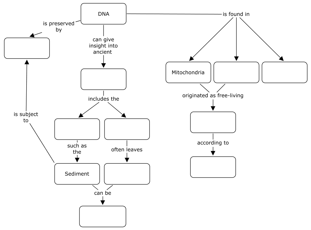 Solved Review the section “Investigating Life