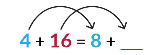 In the equation blue 4 + red 16 = blue 8 + red blank, the 4 changes to 8. How does the 16 change in a true equation?