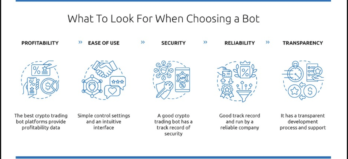 how_to_choose_a_trading_bot