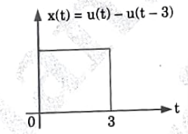 Draw the signal x(t) = u(t)- u(t-3)