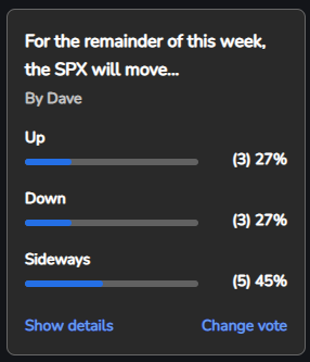 SPX moves