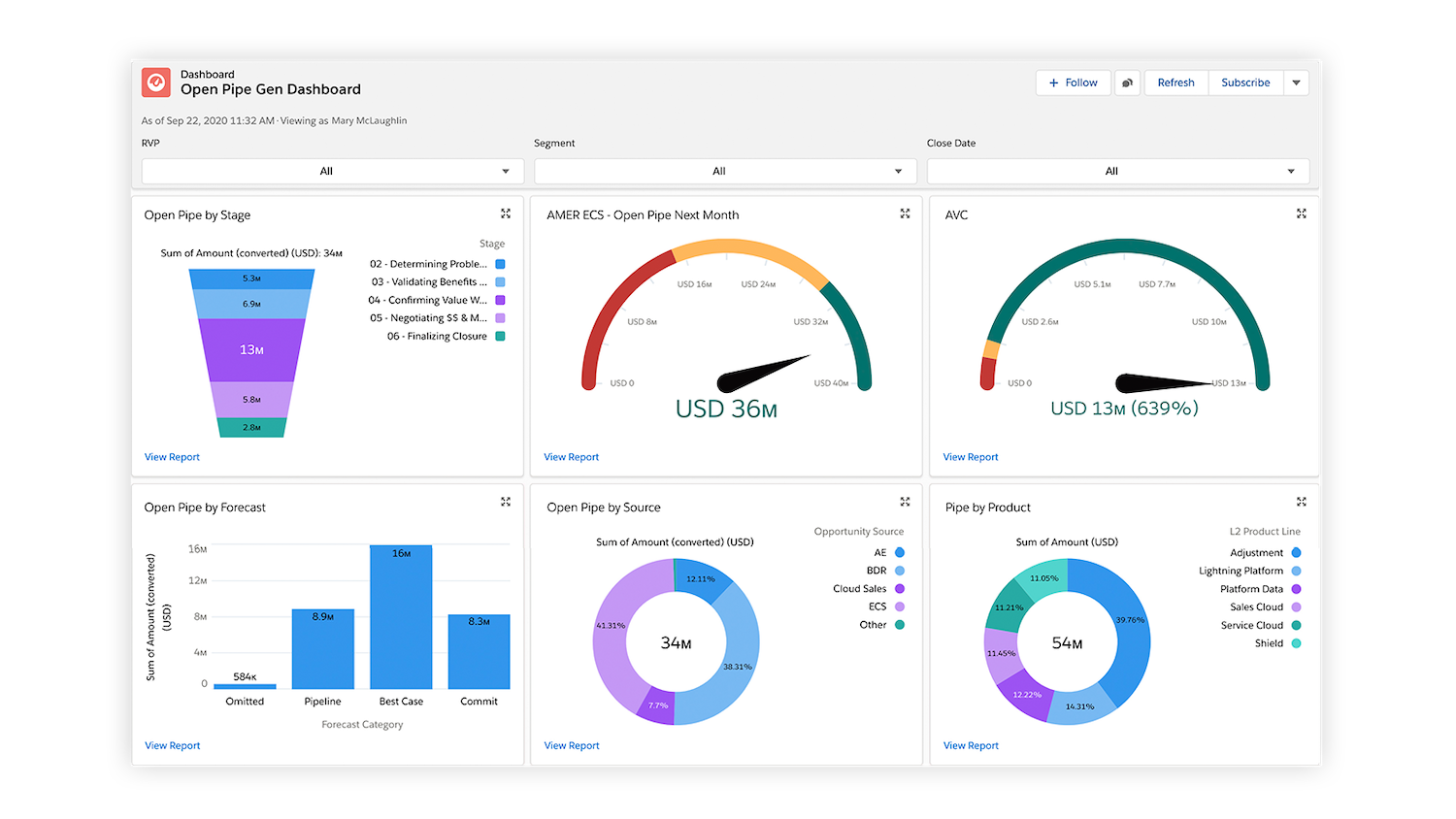 Open Pipe Gen dashboard in Salesforce Sales Cloud