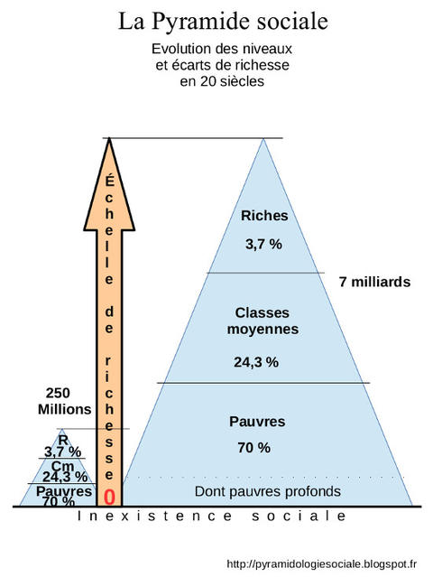 Nous n'allons pas vers la démondialisation, mais vers l'anarchie mondialiste