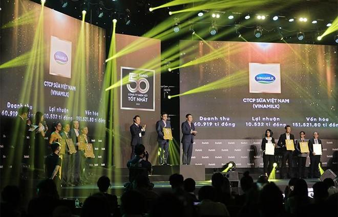 Vinamilk – 10 năm liền góp mặt trong Top 50 doanh nghiệp niêm yết tốt nhất  của Forbes Việt Nam