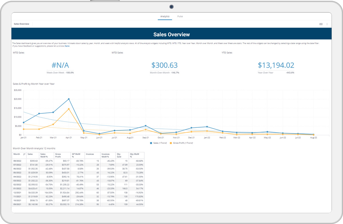 cannabis retail data