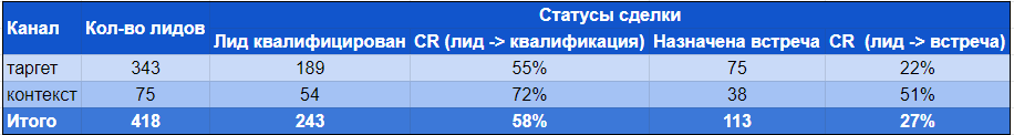 Результат рекламы строительства домов